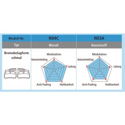 Shimano XTR/XT/SLX Trail Disc Bremsbelag Harz N03A-RF BP-N03ARF Paar Alloy  Schwarz Produktbild 1