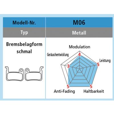 Shimano XTR/XT/Saint/LX/Deore Disc Bremsbelag Metall M06-MX BP-M06MX Paar  Silber Produktbild 1