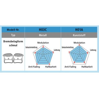 Shimano Saint Disc Bremsbelag Metall H03C-MF BP-H03CMF Paar Composite  Schwarz Silber Produktbild 1