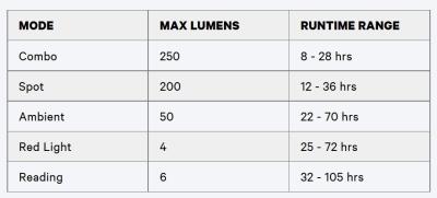 Knog Stirnlampe Bandicoot Run 250 grape  Produktbild 12