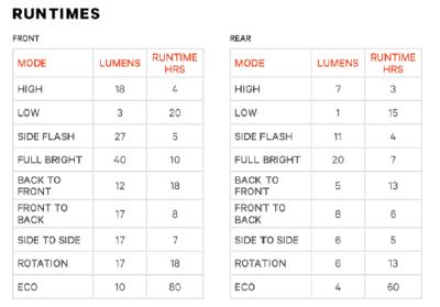 Knog Lichtset Frog V3 new denim blue  Produktbild 4