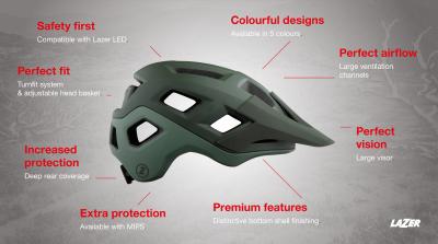 LAZER Unisex MTB Coyote MIPS Helm matte dark green S Produktbild 4