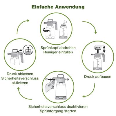 Bio-Chem Schaumkanone 1.5l leer  Produktbild 3