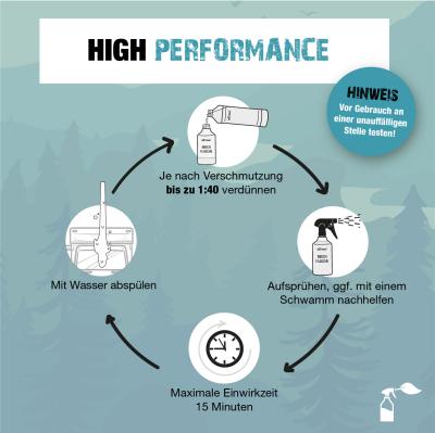 Bio-Chem Caravan- und Wohnmobilreiniger 5000 ml Kanister  Produktbild 2