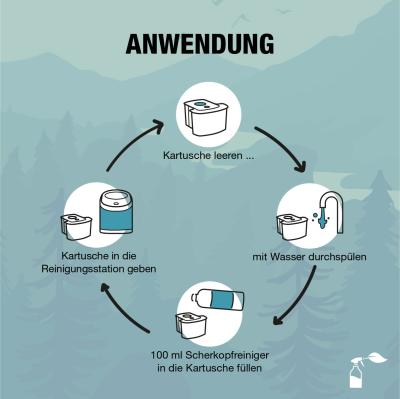 Bio-Chem Scherkopfreiniger 750 ml ohne Spr&uuml;hkopf  Produktbild 4