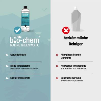 Bio-Chem Ultraschallreiniger Schmuck 750 ml ohne Spr&uuml;hkopf mit Messbecher  Produktbild 4