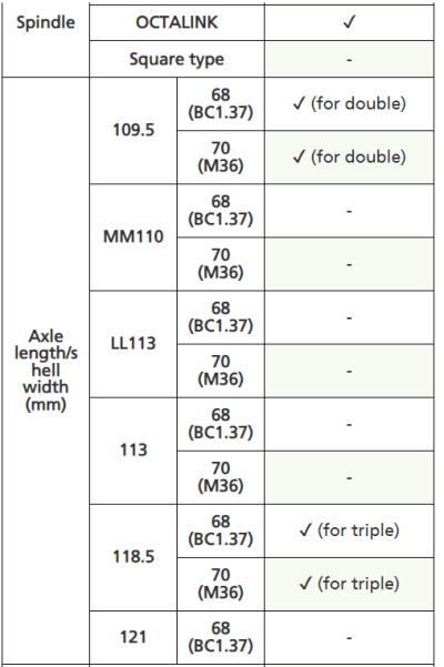 Shimano Innenlager BB-5500 OCTALINK ITA 70 mm / 118.5 mm  Produktbild 1