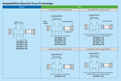 Shimano Press-Fit&nbsp;Innenlager SM-BB71 89.5/92 mm  Produktbild 1