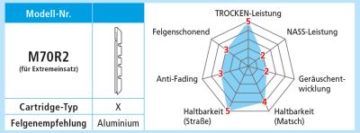 Shimano Bremsgummi M70R2 +1 mm f&uuml;r Alufelgen mit Befestigungsschrauben Paar  Produktbild 1