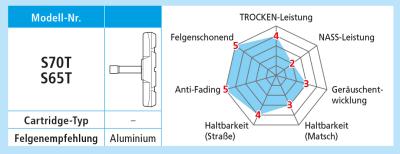 Shimano Bremsschuhe S65T f&uuml;r Alufelgen 10 Paar  Produktbild 2