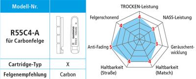 Shimano Bremsgummi R55C4-A -1mm f&uuml;r Carbonfelgen mit Befestigungsschraube Paar  Produktbild 1