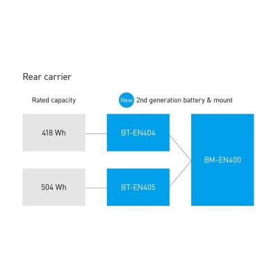 Shimano Akku E-Bike BT-EN404-A Gep&auml;cktr&auml;germontage 418 Wh / 36 V / 11.6 Ah grau  Produktbild 2