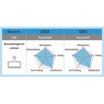 Shimano XTR/XT Race Disc Bremsbelag Harz G05A-RX BP-G05ARXSET Werkstattpackung Karton &agrave;   Silber Produktbild 1