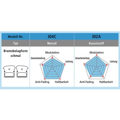 Shimano XTR/XT/SLX Trail Disc Bremsbelag Metall J04C-MF BP-J04CMF Paar Composite  Schwarz Silber Produktbild 1