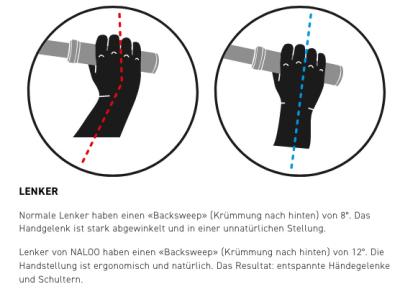 NALOO Chameleon 24", Mk2.1, 8-Speed, Light Green Produktbild 4