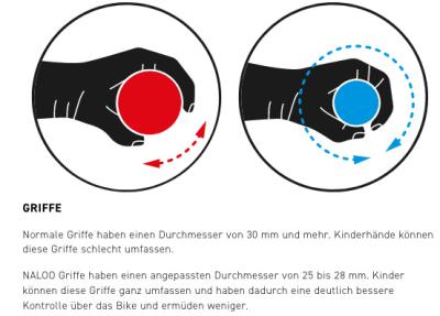 NALOO Hill Bill 20", Mk3, 9-Speed, Yellow Produktbild 4