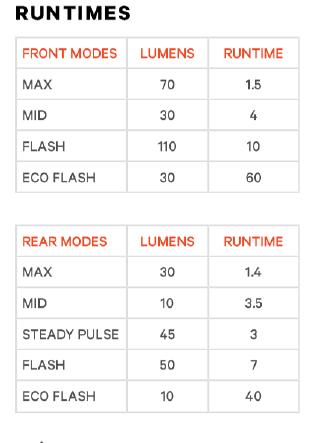 Knog Lichtset Cobber Lil  Produktbild 3