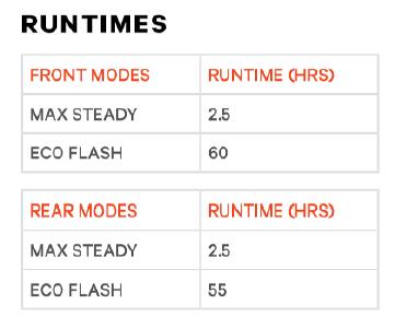 Knog Lichtset Blinder Square twin pack black  Produktbild 2