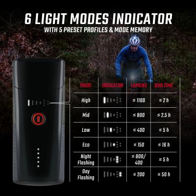 Sigma Scheinwerfer Buster 1100 FL schwarz  Produktbild 3