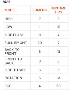 Knog R&uuml;cklicht Frog V3 awesome aquamarine  Produktbild 4