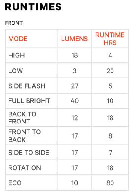 Knog Scheinwerfer Frog V3 new denim blue  Produktbild 3