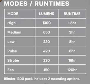 Knog Scheinwerfer Blinder 1300 schwarz  Produktbild 10