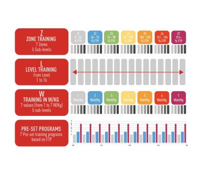 Elite Zona Smart Trainer Controller  Produktbild 1