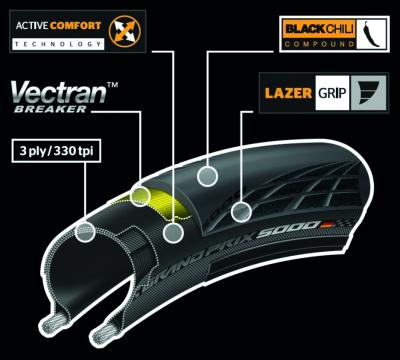 Continental Pneu Grand Prix 5000 700x32C Falt black  Produktbild 2