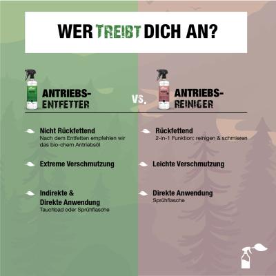 Bio-Chem Antriebsentfetter 750 ml mit Spr&uuml;hkopf  Produktbild 1