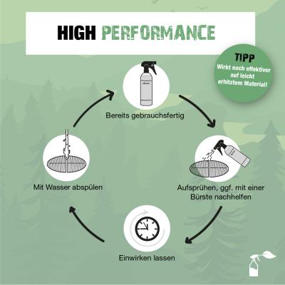 Bio-Chem BBQ Cleaner 750 ml mit Spr&uuml;hkopf  Produktbild 3