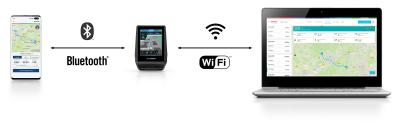 Bosch Nachr&uuml;st-Kit Nyon BUI350 schwarz  Produktbild 2