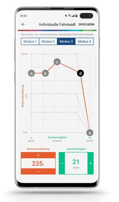 Bosch Nachr&uuml;st-Kit Nyon BUI350 schwarz  Produktbild 3