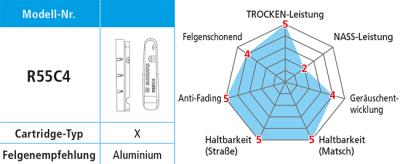 Shimano Bremsgummi R55C4 f&uuml;r Alufelgen mit Befestigungsschrauben 50er Karton  Produktbild 2