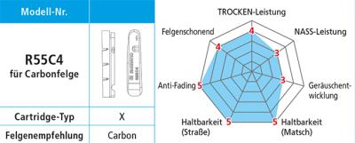 Shimano Bremsgummi R55C4 f&uuml;r Carbonfelgen mit Befestigungsschraube 50er Karton  Produktbild 1