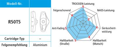 Shimano Bremsschuhe R50T5 f&uuml;r Alufelgen 5 Paar  Produktbild 2