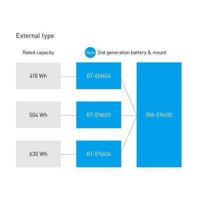 Shimano Akku E-Bike BT-EN605-A Rahmenmontage 504 Wh / 36 V / 14 Ah schwarz  Produktbild 2