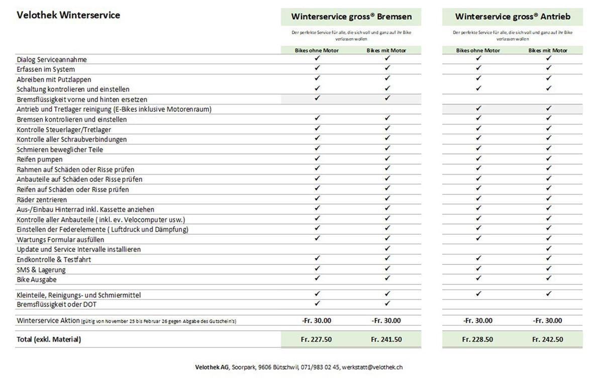  - Velothek AG B&uuml;tschwil